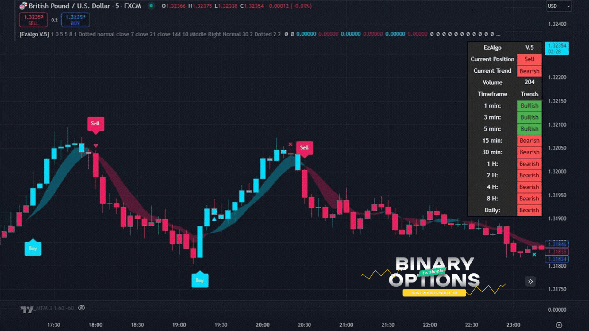 сигнал на покупку опциона put